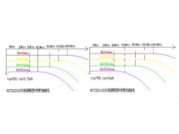 120 OHM Wound Primary Current Transformer