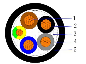 CU/XLPE/PVC 0.6/1kV Multicore unarmored cable