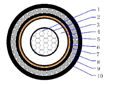 18/30(36)kV AL/XLPE/CTS/PVC/AWA/PVC Single core armored cable