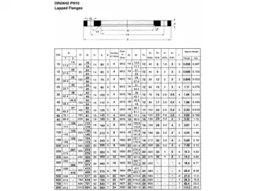 DIN Ring Flange