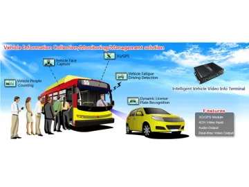 Intelligent Vehicle Video Information Terminal