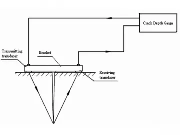 Crack Depth Gauge