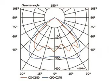 120W Induction Street Light