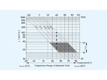 Hydraulic Fluid Selection Tips