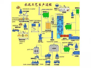 Dry Process Cement Production Line