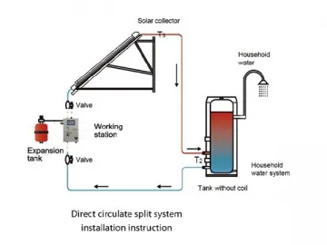 Split Direct Solar Water Heating System