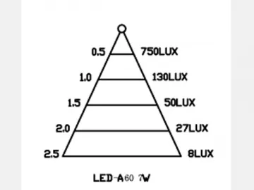 Ceramic LED Light Bulb