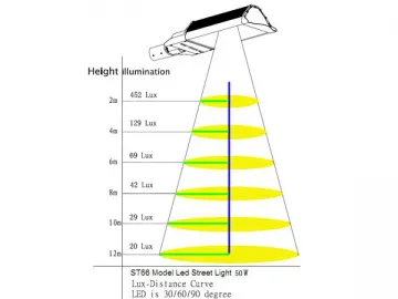 ST-66-50W LED Street Light