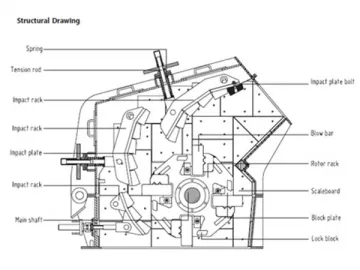 Impact Crusher, PF Series