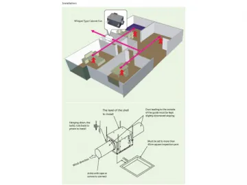 Silent Ventilation Fan