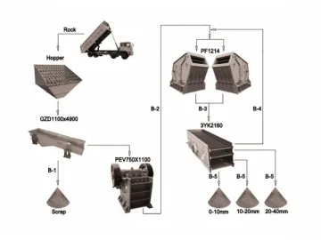 200T/H-250T/H Stone Crushing Plant