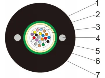 Industrial Cable Manufacturer