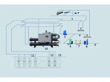 Water Source Heat Pump