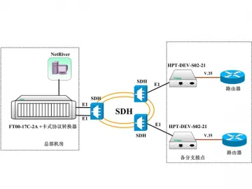 4E1-10/100 Protocol Converter