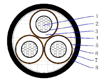 6/10(12)kV AL/XLPE/CTS/PVC Three core unarmored cable