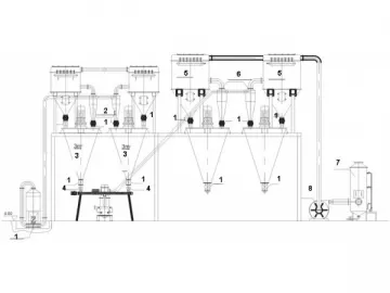 WP Formulation Jet Milling and Mixing System