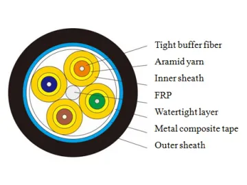 Industrial Cable Manufacturer