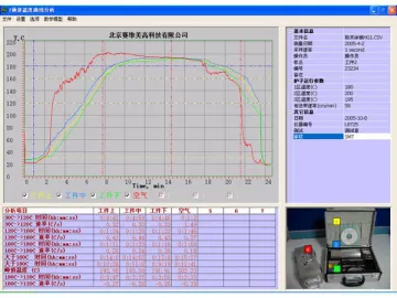 Temperature Profiling System for Coating Oven