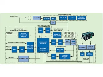 Industrial Automation