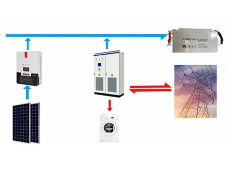 Residential &amp; Commercial Hybrid Microgrid System