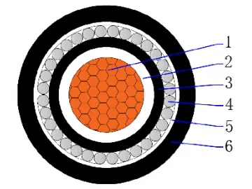 CU/PVC/PVC/AWA/PVC 0.6/1kV Single core armored cable