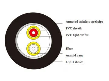 Industrial Cable Manufacturer