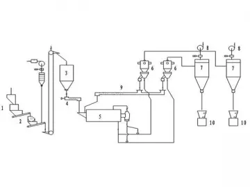 Powder Processing Line with Horizontal Classifier