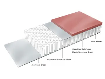 Honeycomb Panel