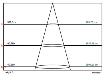 Wide Beam Angle T8 LED Tube