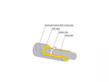 Rigid PU Foam Pipe Insulation