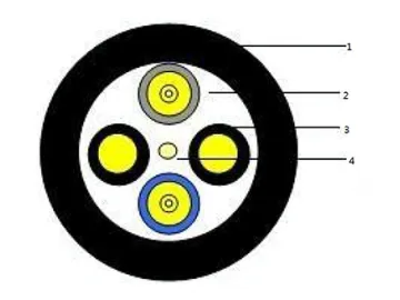 Industrial Cable Manufacturer