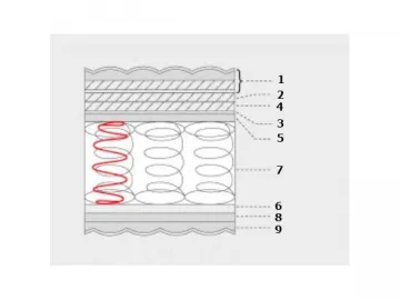 Continuous Coil Mattress (Premium Foam as Comfort Layer)