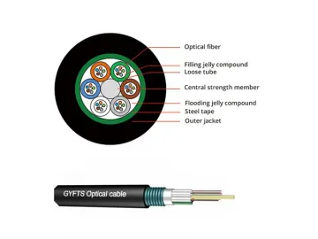 GYFTS Aerial/Duct Cable