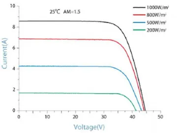 36P 280W/285W/290W/295W/300W Polycrystalline Solar Panel