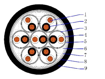 CU/PVC/ISOS/PVC 500V PVC insulated individual &amp; overall screen instrumentation cable