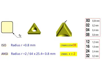 Turning insert  Corner Radius