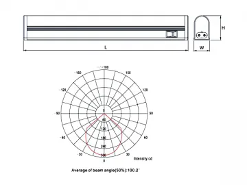 LED Stent Light