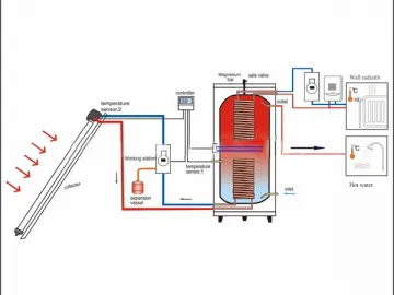 Split Solar Water Heating System