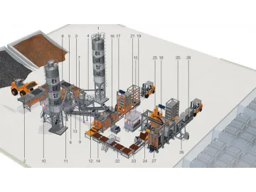 Fully Automatic Block Production Line With Curing Rack