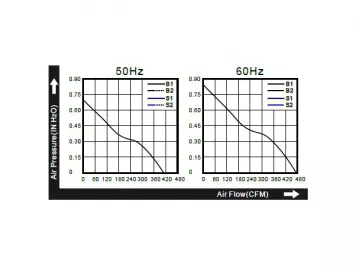 200×200×60mm AC Axial Fan