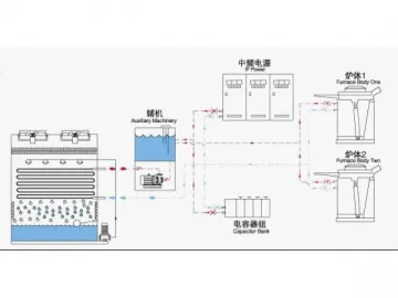 Closed Circuit Cooling Tower