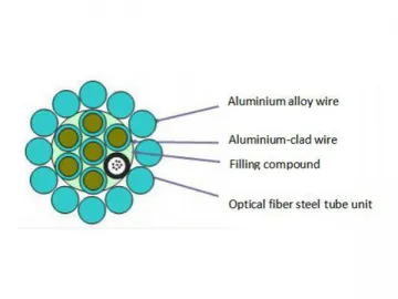 24 Core OPGW Cable