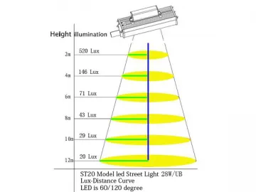 ST-20-28W LED Street Light