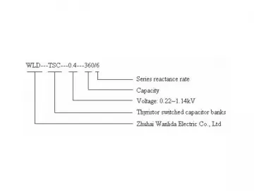 Product Model and Specifications