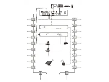 Fully Digital Conference System